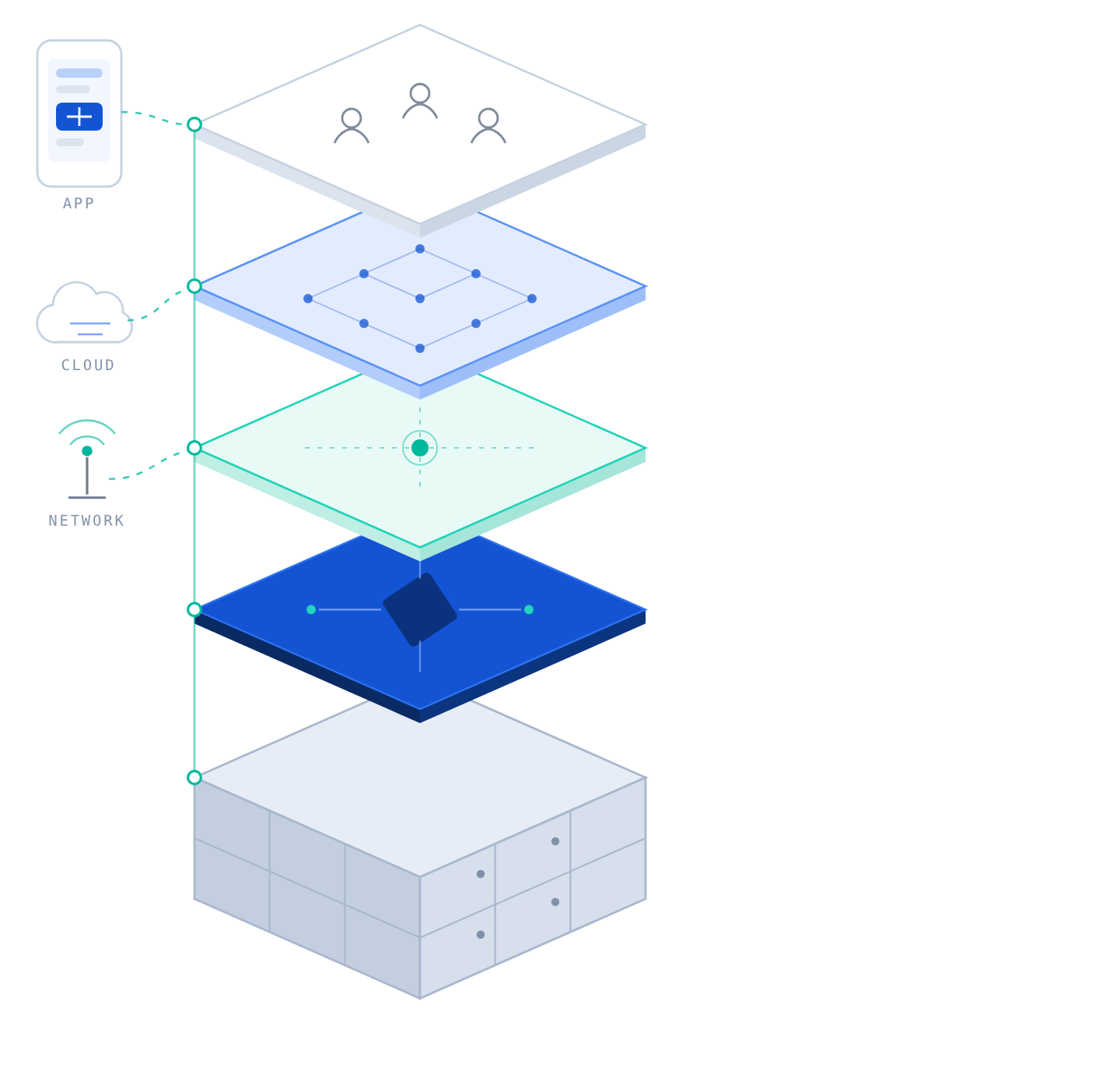 Exploded isometric view of the LockerGrid stack.